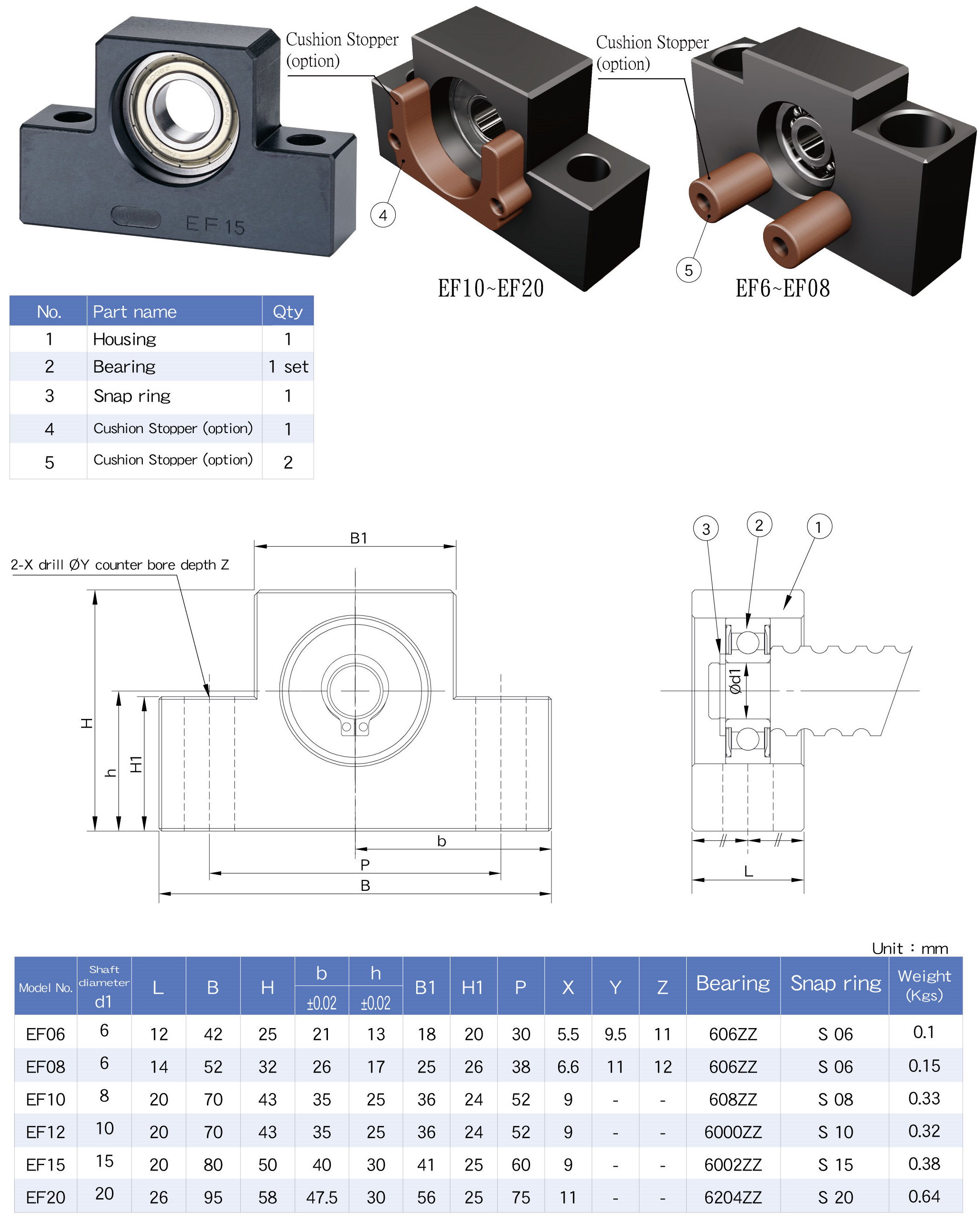 SYK Linear Shaft Support Unit EF20 For CNC Ball Screw